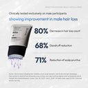 [20% OFF — Limited  Back-to-School Deal Deal🔥] Growturn Hair Growth Prime Serum for MAN