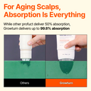 Growturn Hair Brush Serum Designed for Aging Scalps l Clinically Proven for Visibly Fuller Hair & Healthy Scalp