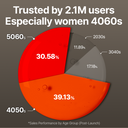 Growturn Hair Brush Serum Designed for Aging Scalps l Clinically Proven for Visibly Fuller Hair & Healthy Scalp