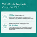 [20% Off - Launch Deal] Scalpturn Cica PDRN Brush Serum
